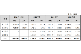 牡丹江对付老赖：刘小姐被老赖拖欠货款